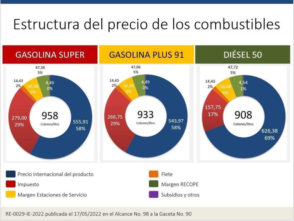 RECOPE EN LA&nbsp;PALESTRA.